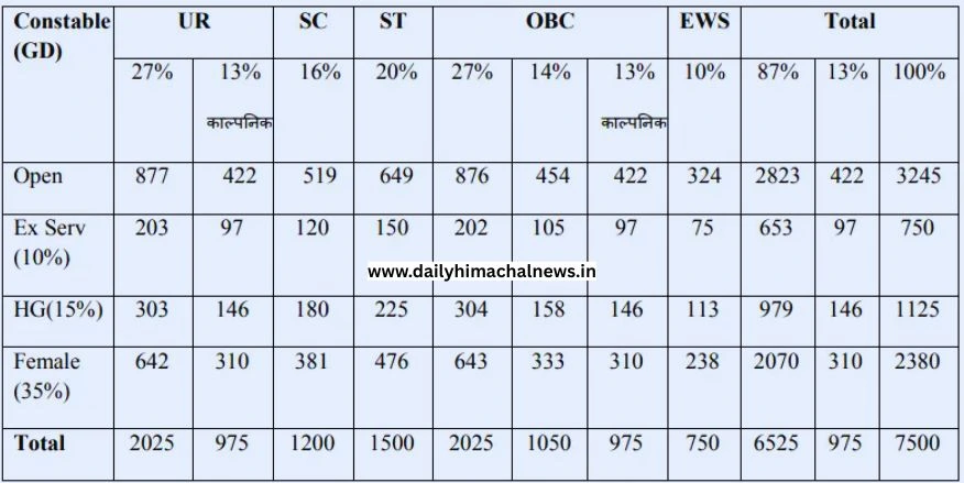 MPESB Police Constable Recruitment